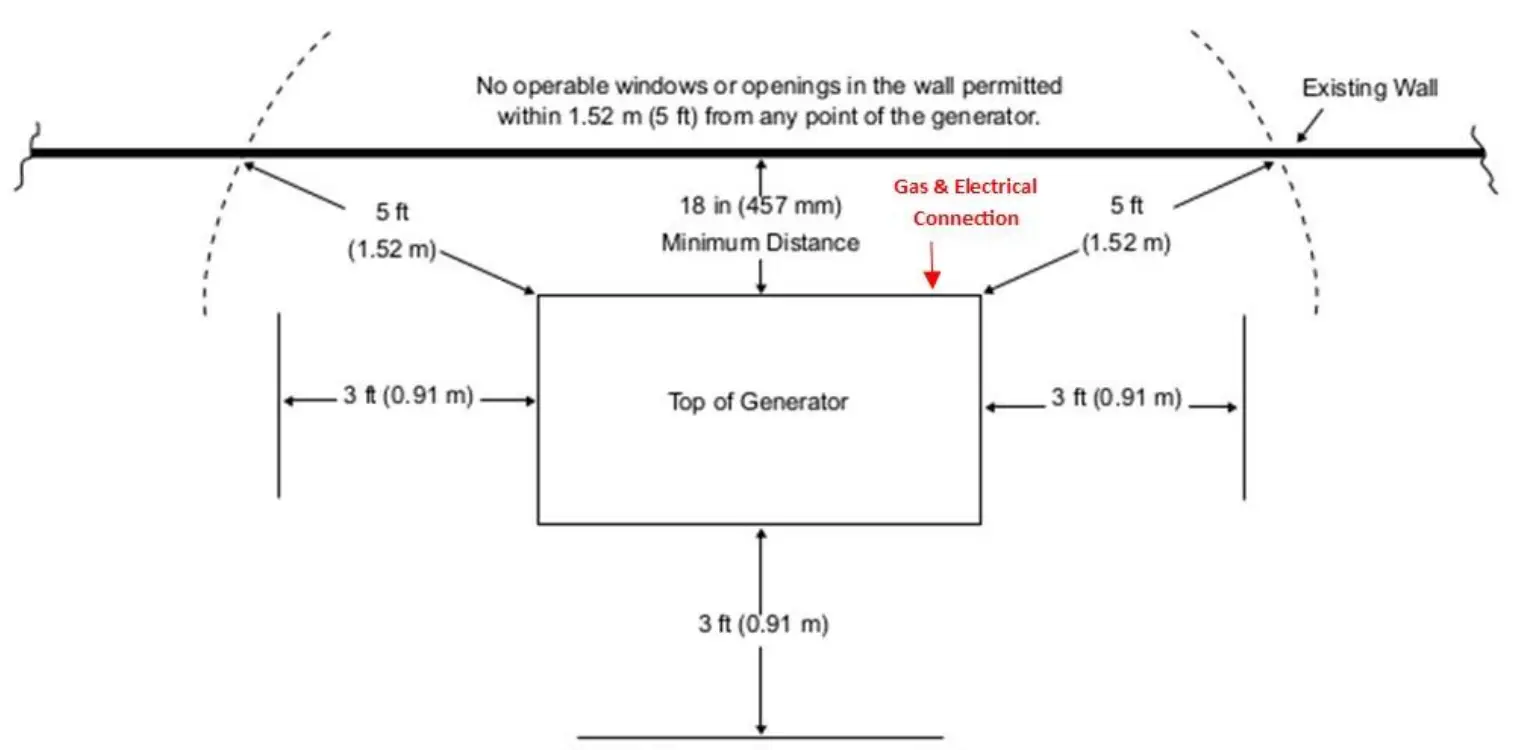 Renaud Electric Generac Automatic Standby Generator