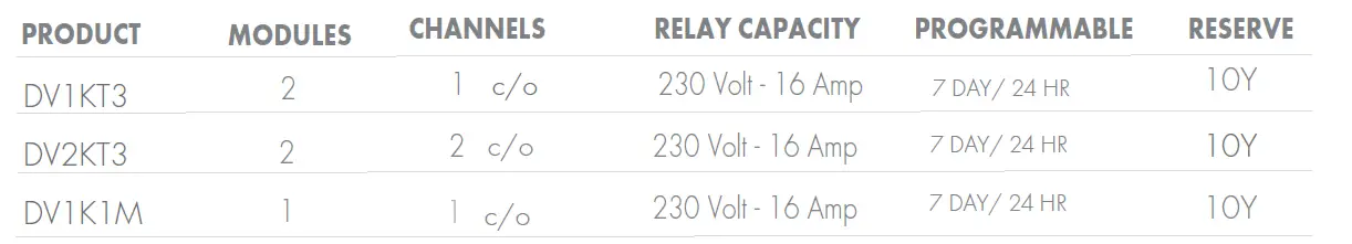 GARO DV1KT3 Digital and Analog Time Switches fig 5
