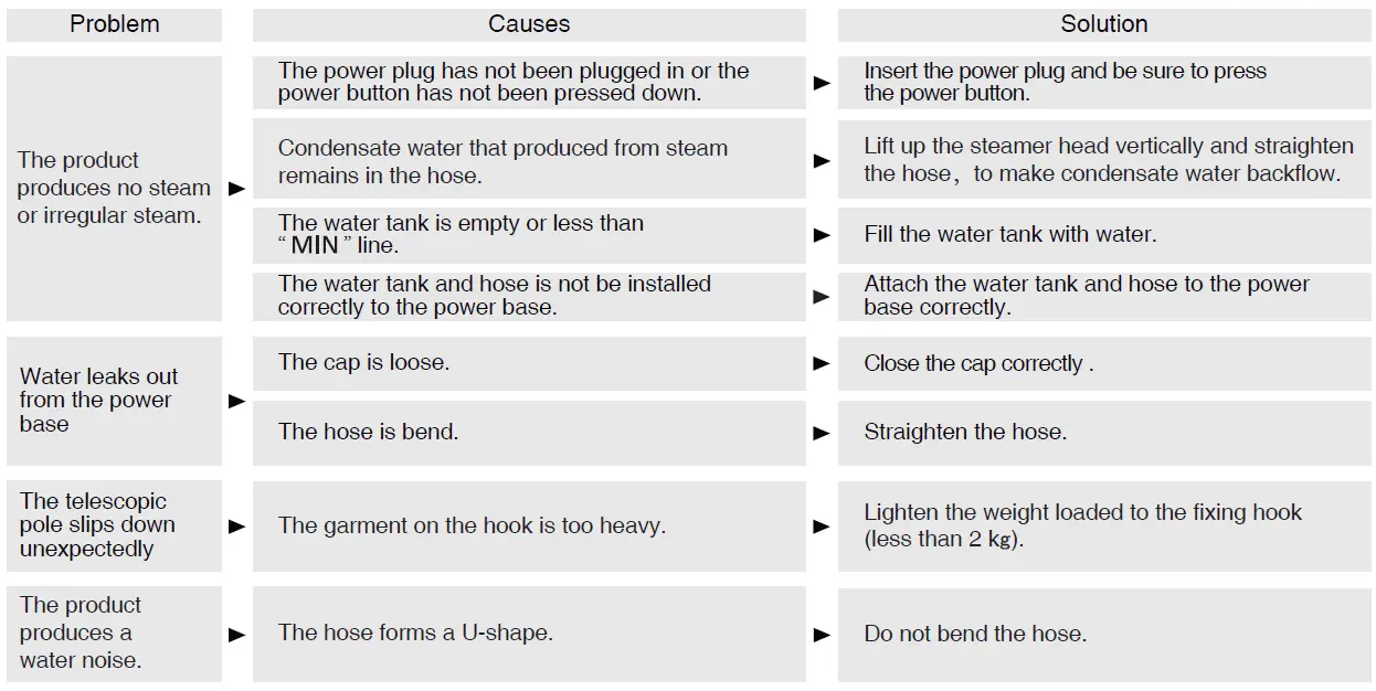 Panasonic-NI-GSE050-Garment-Steamer-FIG-27