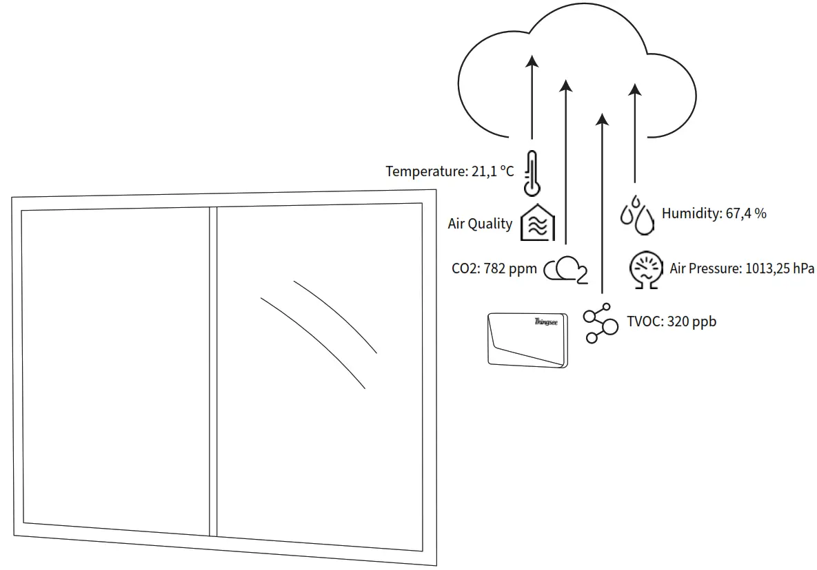 Haltian Thingsee Air Wireless Air Quality Monitoring - 8