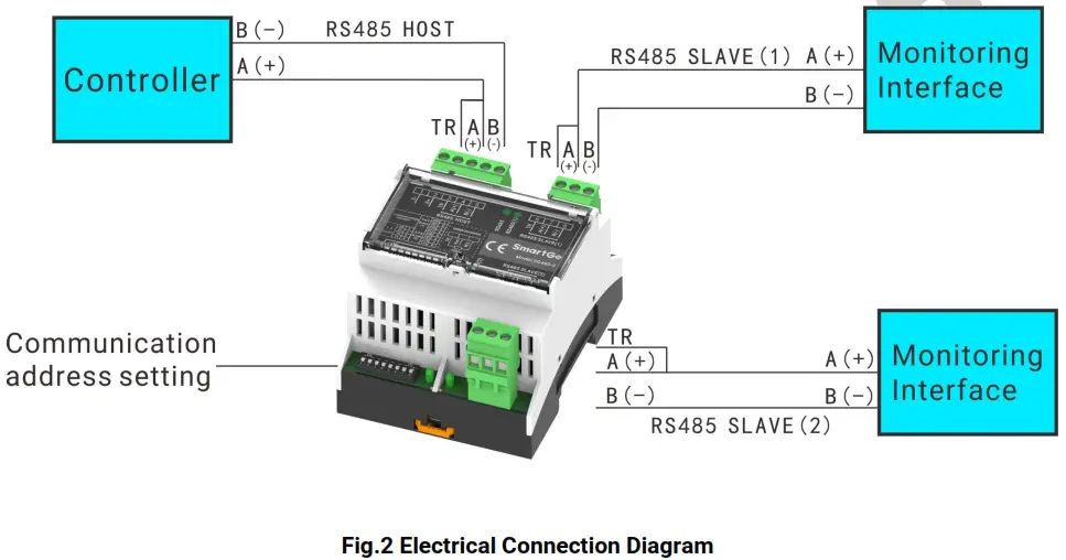 SmartGen SG485 3 Interface Expansion Module - DIAGRAM