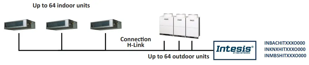 Intesis Hitachi Air Conditioners - Outdoor Units