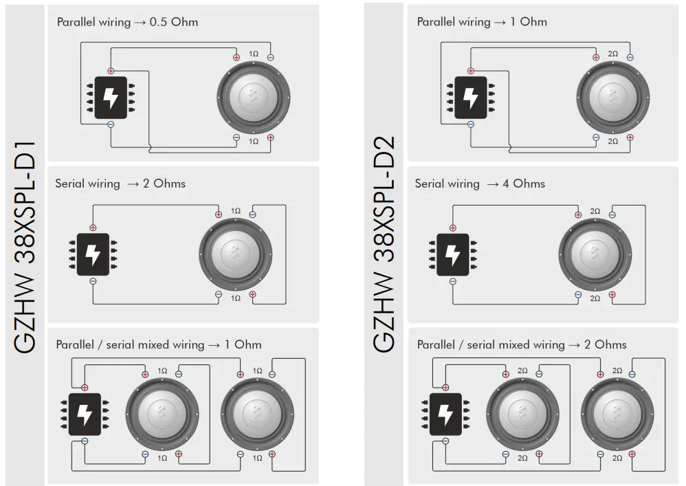 GROUND-ZERO-GZHW-38XSPL-D1-Hydrogen-Series-SPL-Subwoofer-fig4