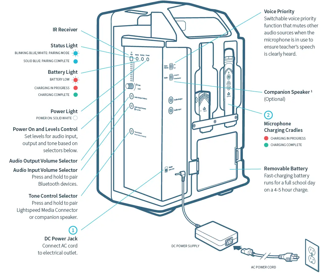 lightspeed Mobile PA Portable Audio System 1