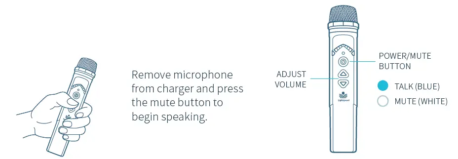 lightspeed Mobile PA Portable Audio System 3