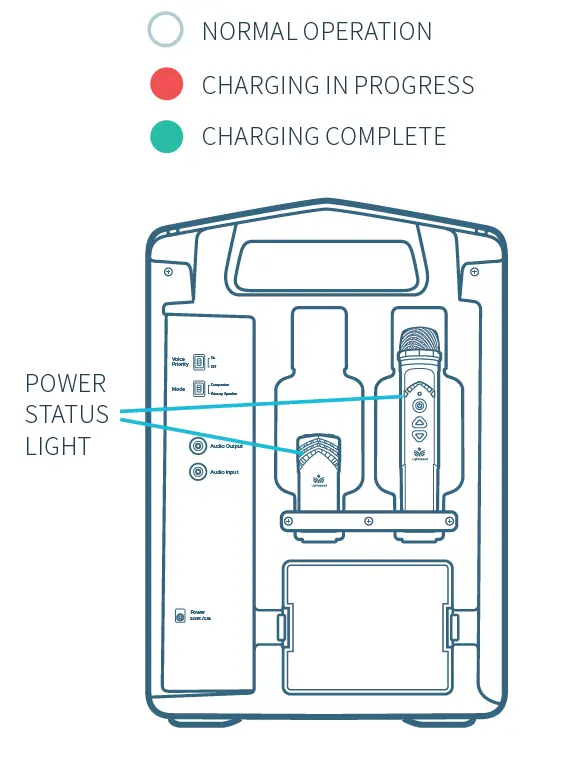 lightspeed Mobile PA Portable Audio System 4
