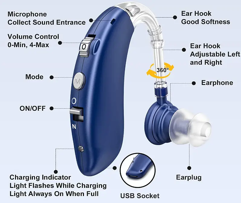 CYMYFLYY-Hearing-Aids-Digital-Hearing-Amplifier-Fig- 2