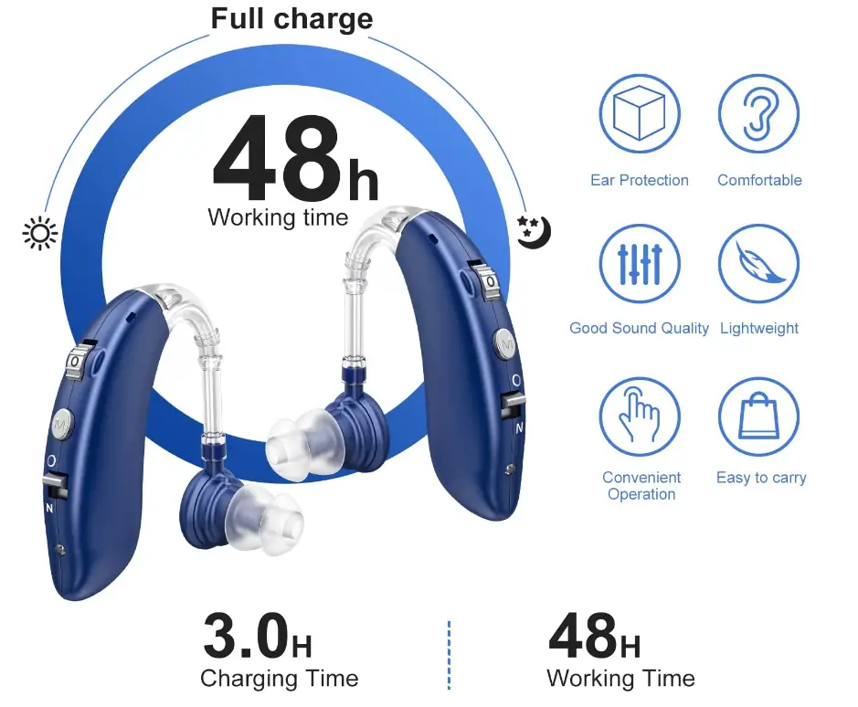 CYMYFLYY-Hearing-Aids-Digital-Hearing-Amplifier-Fig- 3
