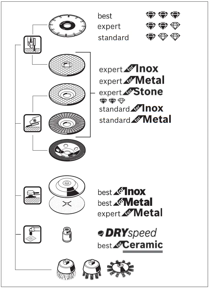 BOSCH GWS 18-125 L Angle Grinder - Fig 15