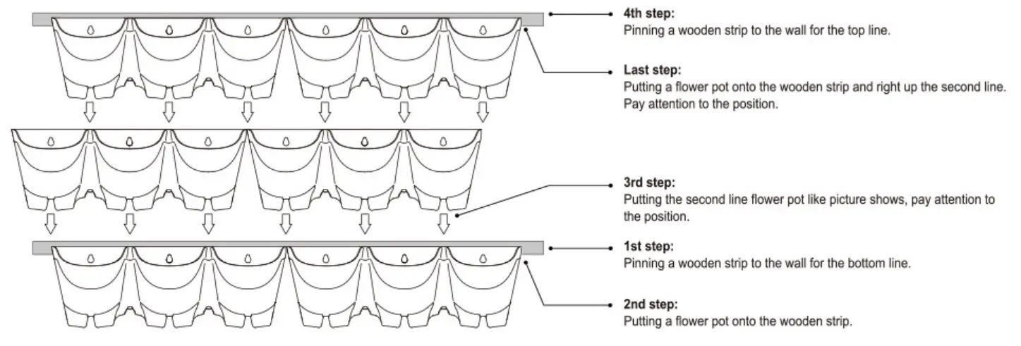 Worth Garden V101A Vertical Garden Planter 3 Pot - Installing