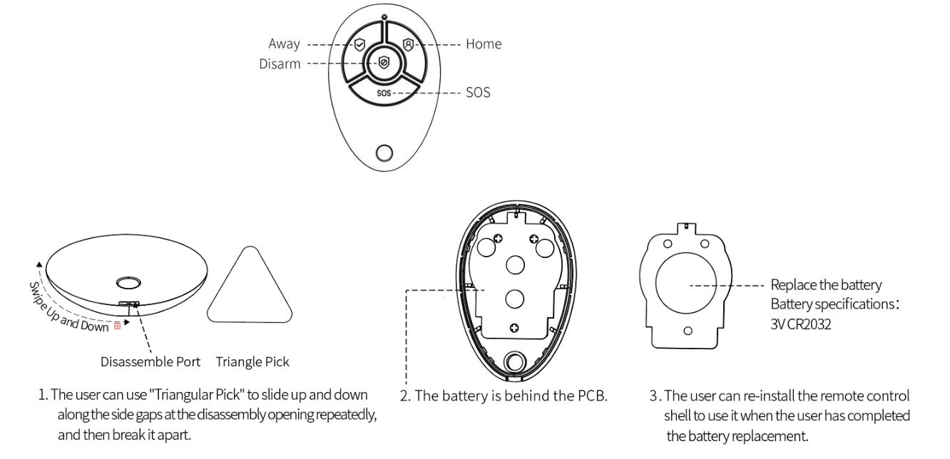 SOUJAMAO Smart Security Panel Kit - Appearance Introduction