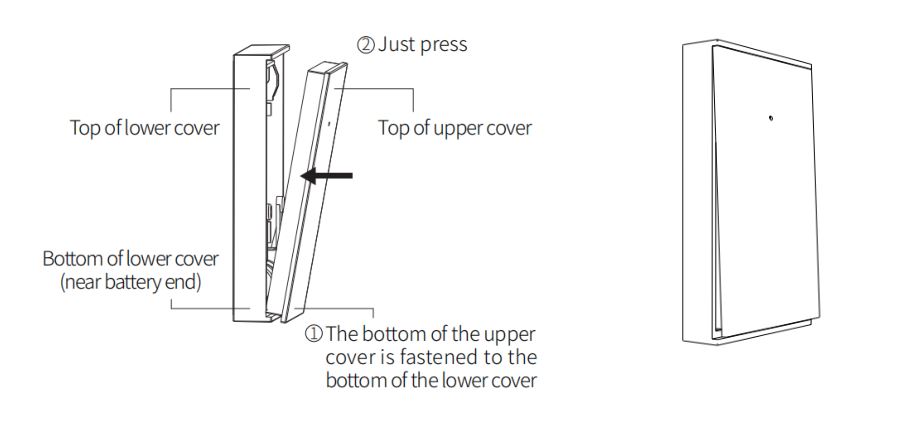 SOUJAMAO Smart Security Panel Kit - Close the cover