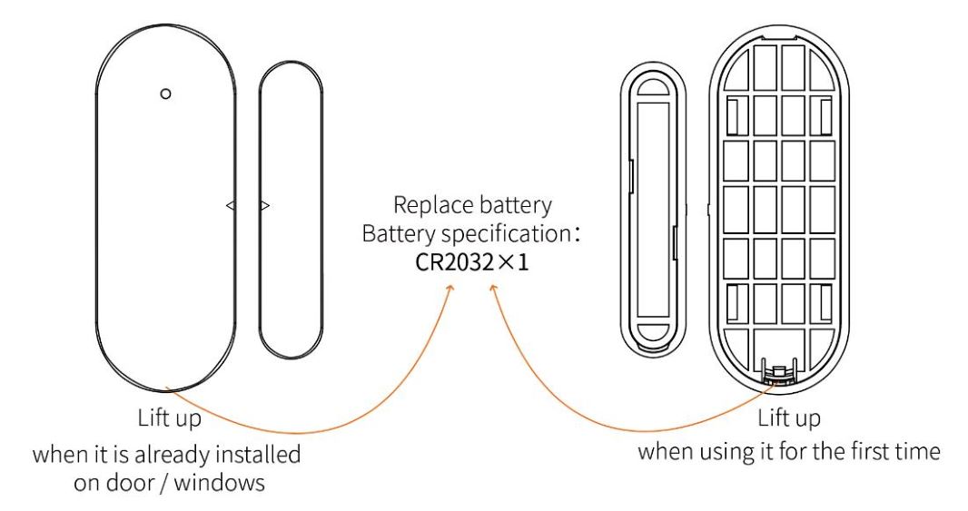 SOUJAMAO Smart Security Panel Kit - Door Sensor A