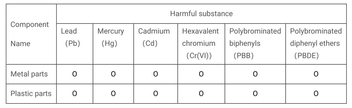 SOUJAMAO Smart Security Panel Kit - Hazardous Substance Declaration