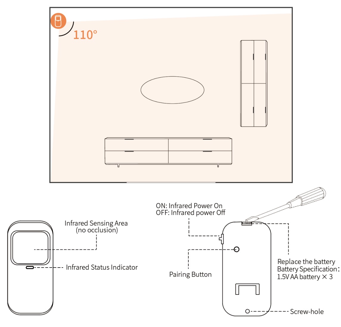 SOUJAMAO Smart Security Panel Kit - Installation