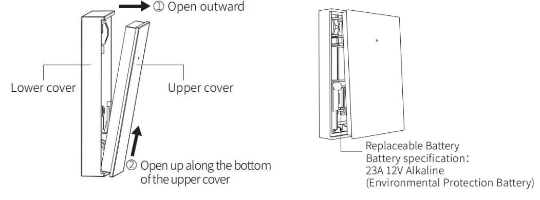 SOUJAMAO Smart Security Panel Kit - Open the cover