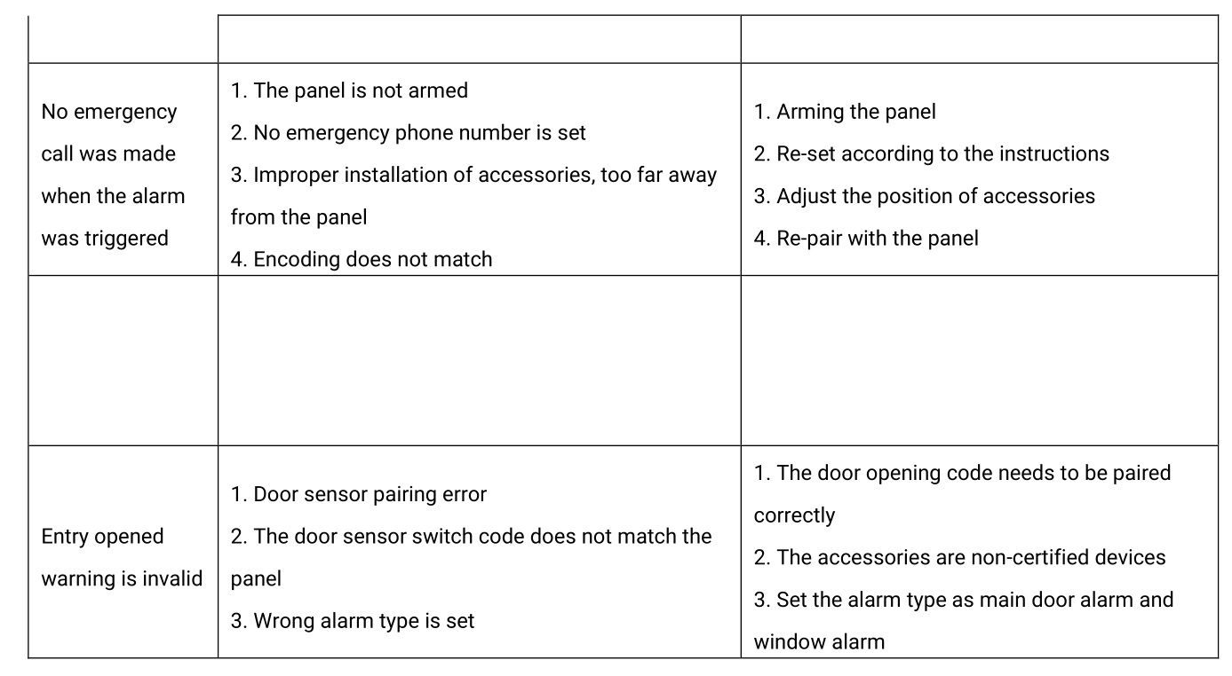 SOUJAMAO Smart Security Panel Kit - Troubleshooting and Maintenance 2