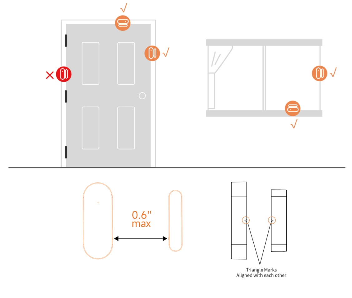 SOUJAMAO Smart Security Panel Kit - When the door or window is opened after installation