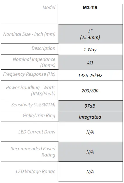 Rockford-Fosgate-M2-TS-Optix-1-Marine-Tweeter-Kit-fig-1
