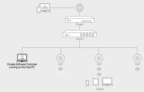 tp-link EAP660 HD AX3600 Wireless Access Point-19