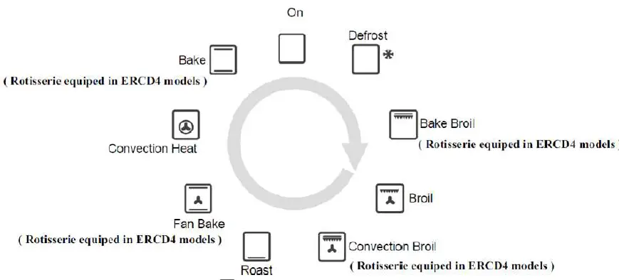 DRIJA-Pacific-76-Eléctrico-Electric-In-Built-Oven-fig-21