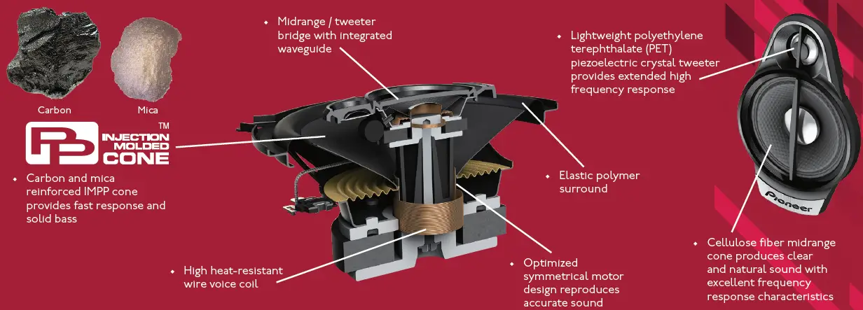 PIONEER-TS-A1370F-3-Way-Coaxial-Car-Speakers-fig-1
