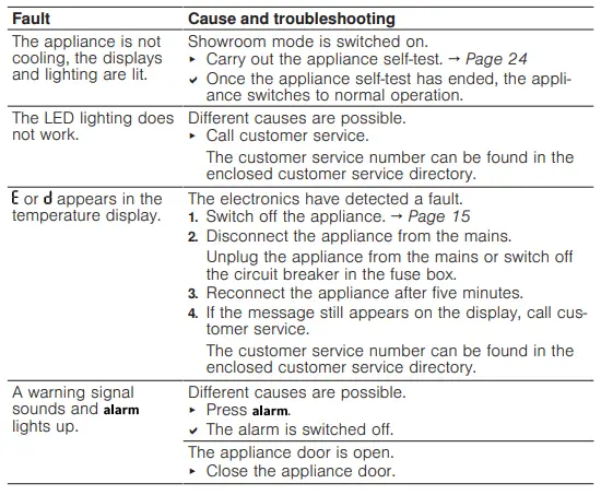 BOSCH-KIR81-Refrigerator-Instruction-fig-19