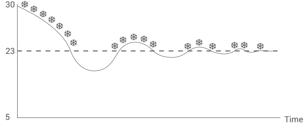 GENERAL LIFE Therma 300S RF Wireless Room Thermostat - fig 10