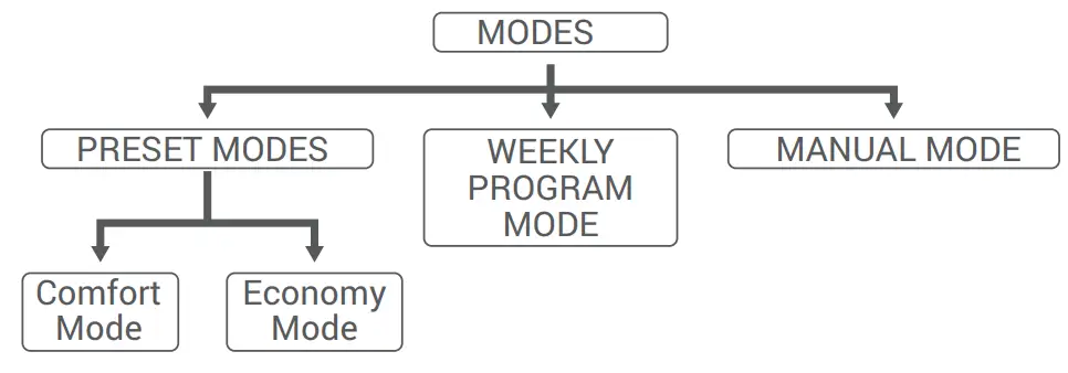 GENERAL LIFE Therma 300S RF Wireless Room Thermostat - fig 8