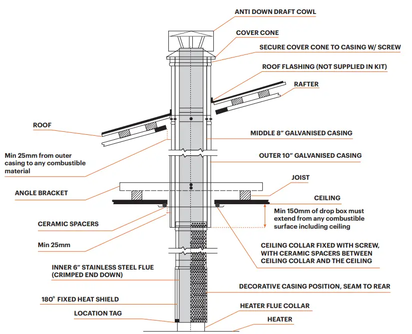 Scandia Supremacy 300 Wood Fire and Gas Heating-fig3