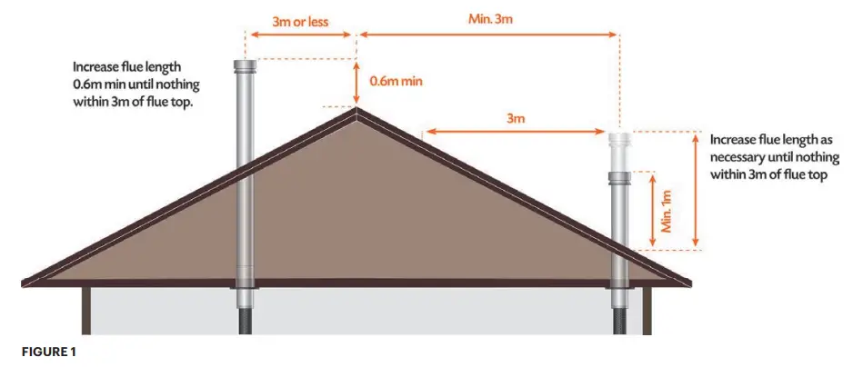 Scandia Supremacy 300 Wood Fire and Gas Heating-fig4
