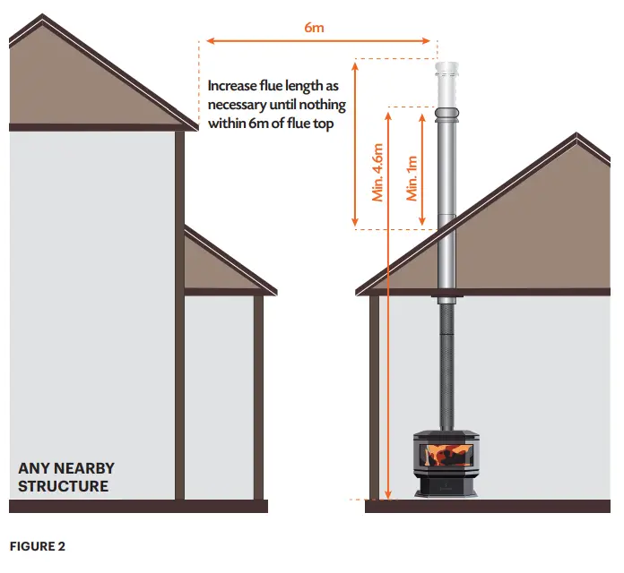 Scandia Supremacy 300 Wood Fire and Gas Heating-fig5