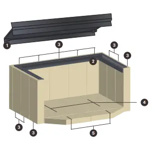 Scandia Supremacy 300 Wood Fire and Gas Heating-fig6