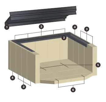 Scandia Supremacy 300 Wood Fire and Gas Heating-fig7