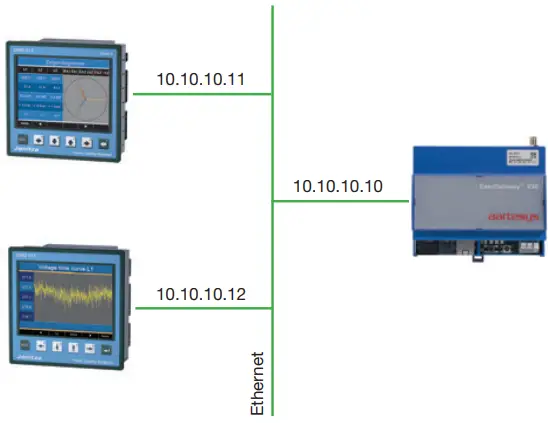 Janitza aartesys EasyGateway V50-FIG2