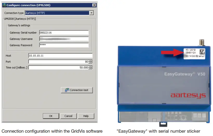 Janitza aartesys EasyGateway V50-FIG4