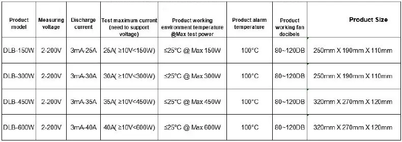 GOTRONIK-Programmable-Bluetooth-Curve-DC-Load-Meter-FIG-1