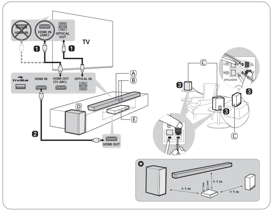 LG SP60Y WIRELESS SOUND BAR-