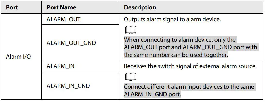 dahua HDBW3441R-AS-P Dome Network Camera - Table 1-2 Alarm information