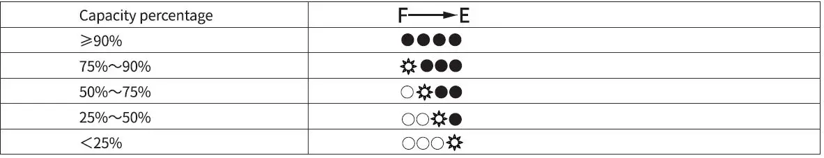 SWIT MINO-S70 S140 S210 Rechargeable Li-Ion Battery-2