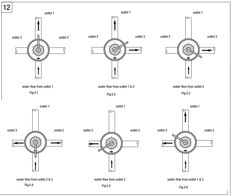 ProFlo PF18TVCP Transfer Valve Trim - Fig 8