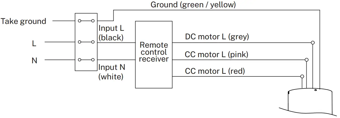 CREATE Wind Tube Ceiling Fan Summer Winter Function - CONTROL CONNECTION