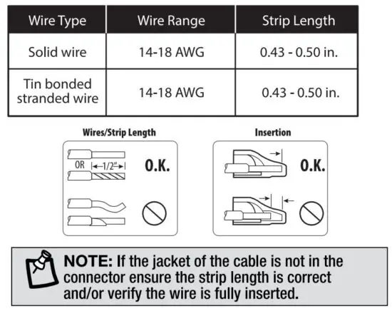 FIG 6 WIRE GUAGE AND STRIP LENGTH REQUIREMENTS