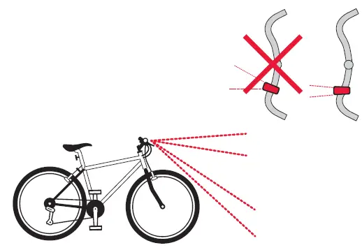 SIGMA-Buster-100-Front-Light-FIG-5