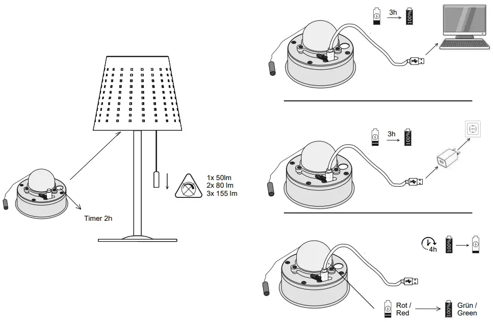 Charging Instruction