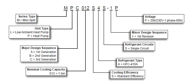 LENNOX-MLB-MPC-Single-Zone-Mini-Split-Systems-02