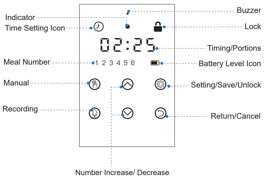 YAESU FT70 Portable Transceiver - DISPLAY OVERVIEW