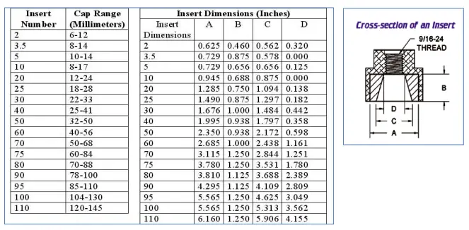 SWAN-MATIC-C400 Air-Operated-Capping-Machine-FIG-15