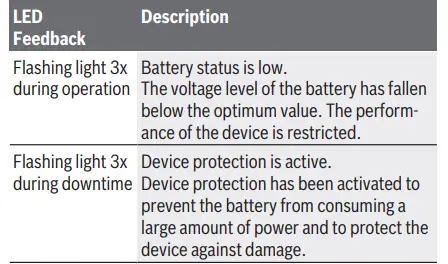 BOSCH-GSB-185-LI-Cordless-Combi-fig-15