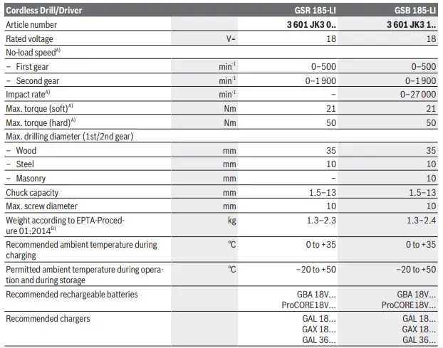 BOSCH-GSB-185-LI-Cordless-Combi-fig-6